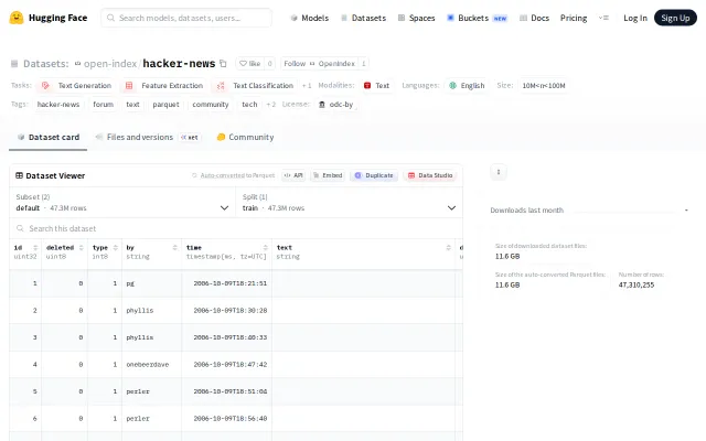 Hacker News archive (47M+ items, 11.6GB) as Parquet, updated every 5m