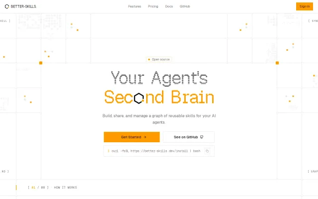 The best way to manage your skills – Better-Skills