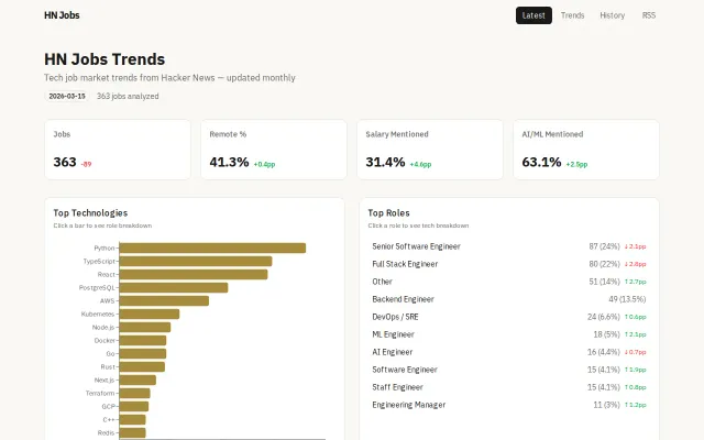 HN Jobs Trends – Monthly trend analysis of HN job postings
