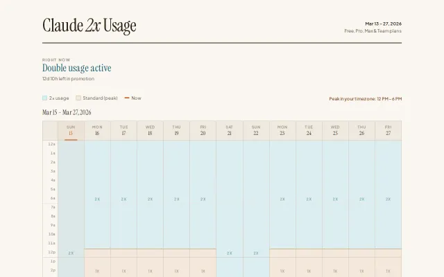 Claude's 2x usage promotion (March 2026) in your timezone