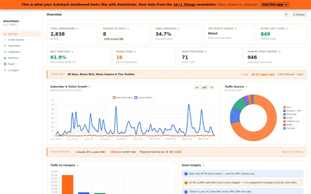 StackStats – Analytics tool for Substack writers, runs 100% locally