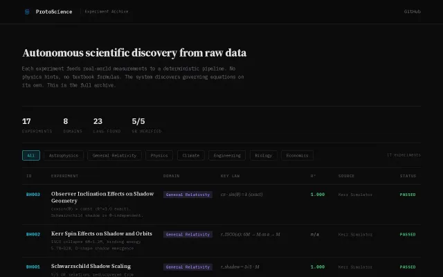 System that rediscovers physics laws from raw data autonomously