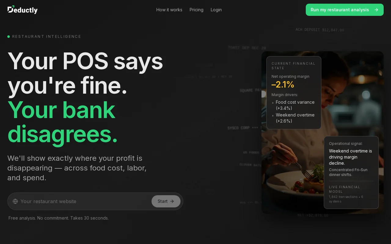 Deductly – I'm a restaurant owner with 15 years in tech. this saved me