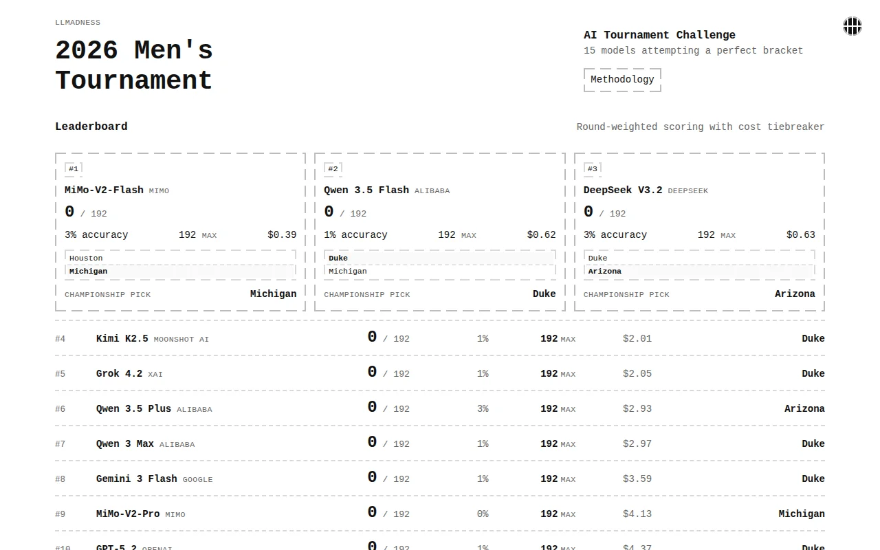 LLMadness – March Madness Model Evals