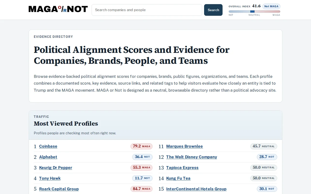 MAGA or Not? Political alignment scores for people and companies