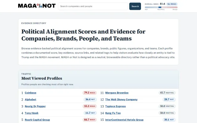 MAGA or Not? Political alignment scores for people and companies