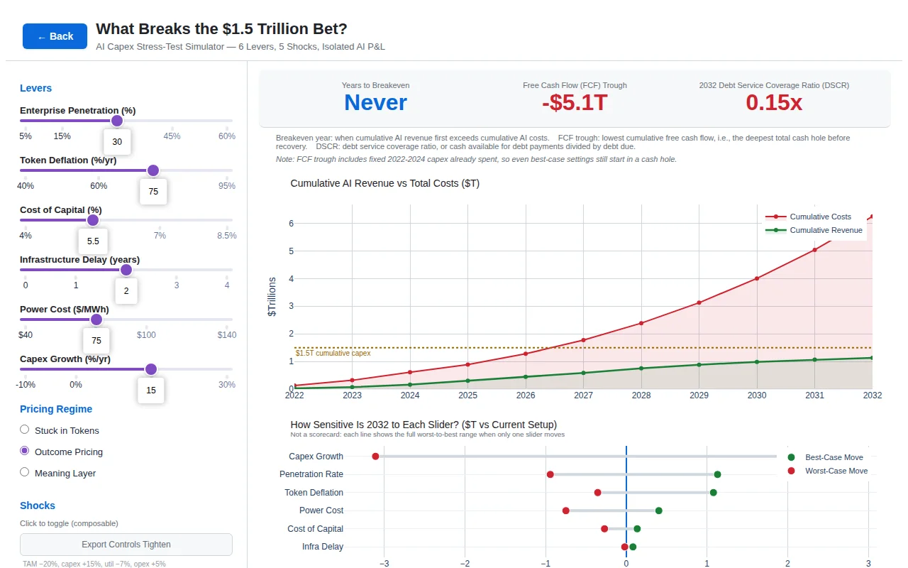 AI Models AI Capex