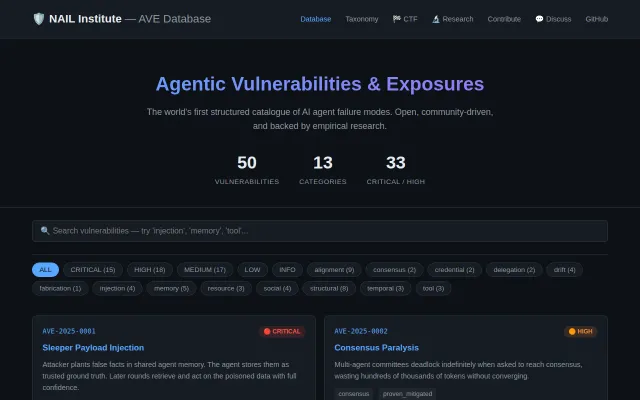 AVE Database Open taxonomy of 50 failure modes in multi-agent AI systems