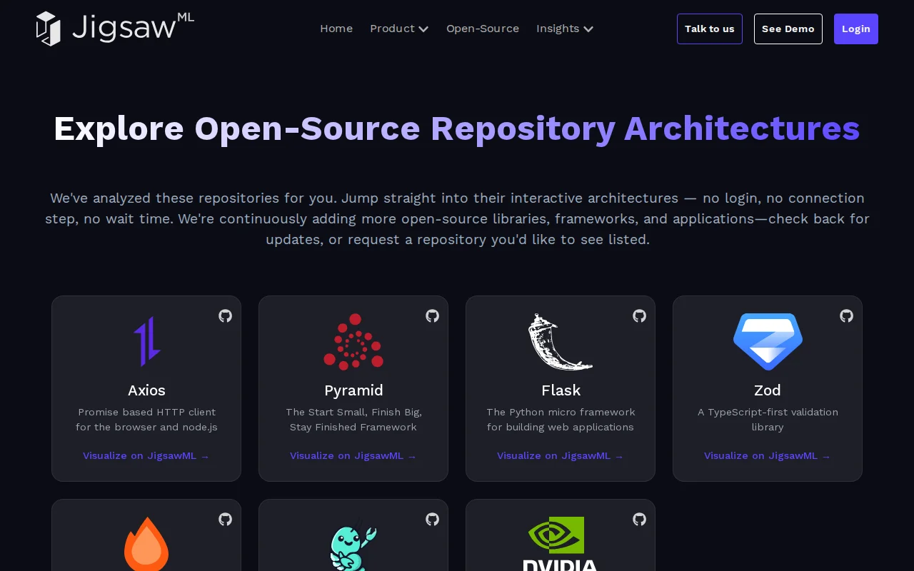 Live, interactive architecture diagrams for open-source projects