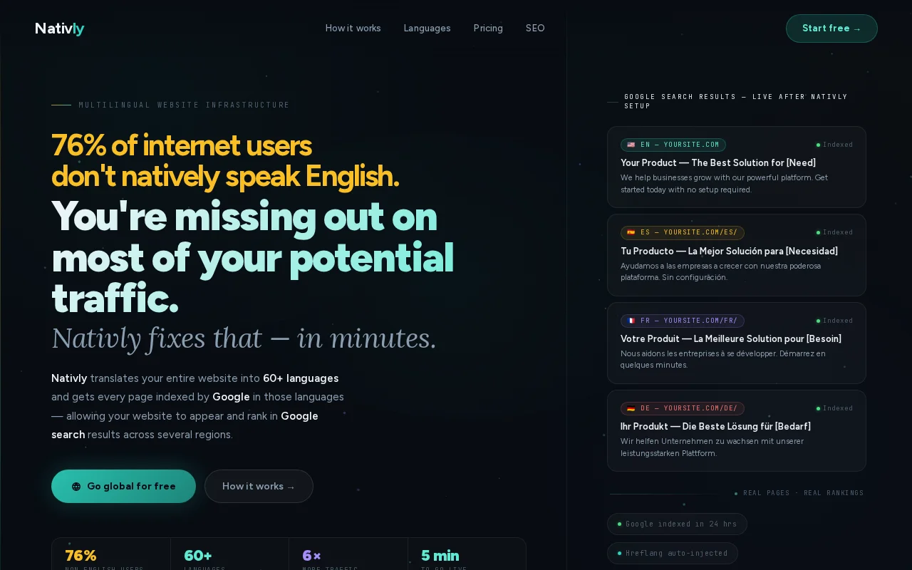 Nativly –Add One DNS record to rank your site in 60 languages on Google