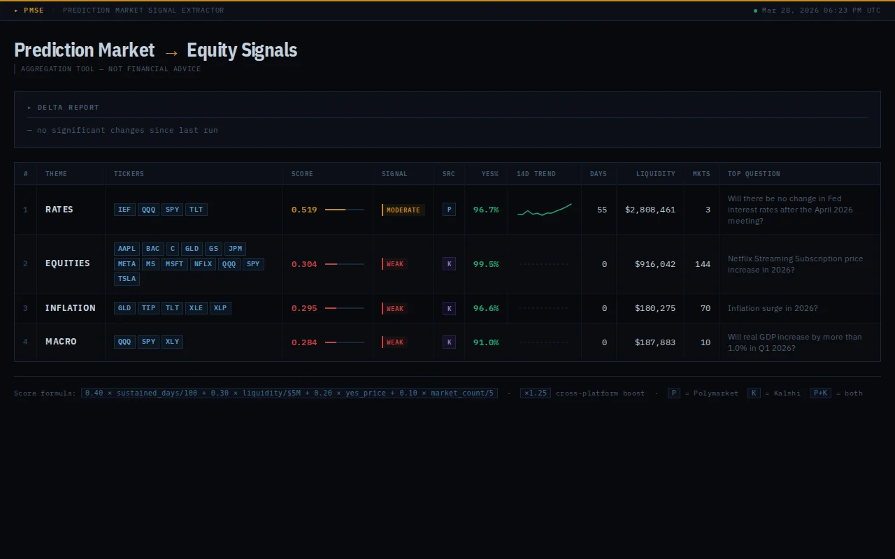 Built this prediction market aggregation tool