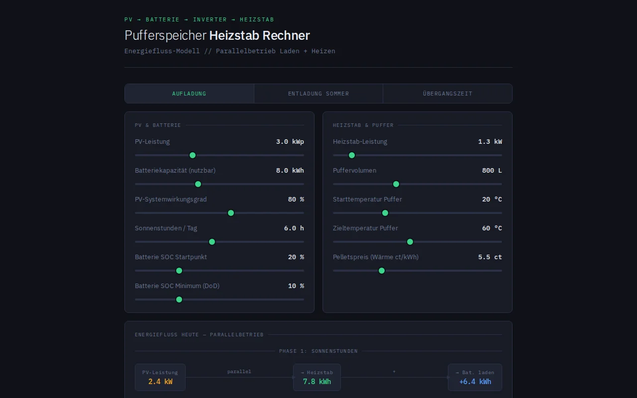 Solar buffer tank heating calculator – single-file, no dependencies