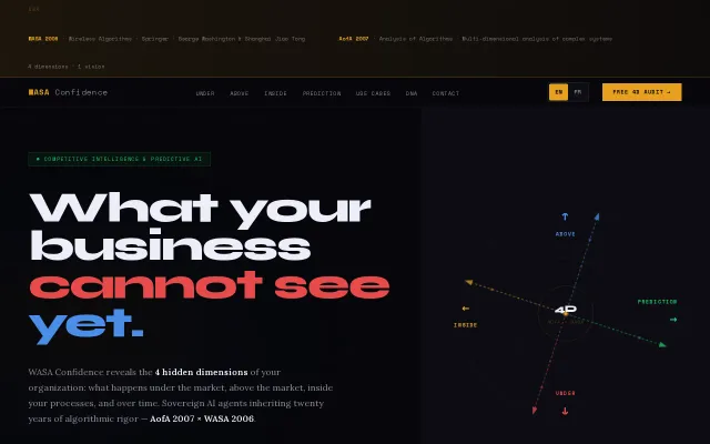 4D business analysis with parallel AI agents (AofA-inspired)