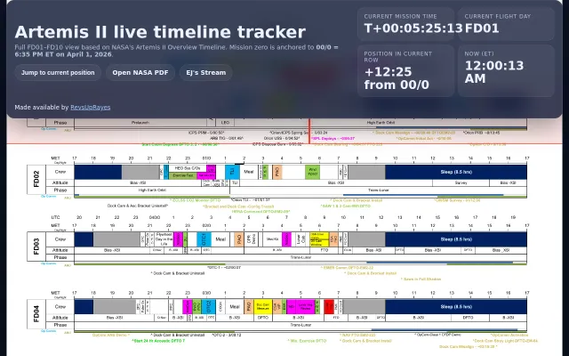 NASA Artemis II Mission Timeline Tracker