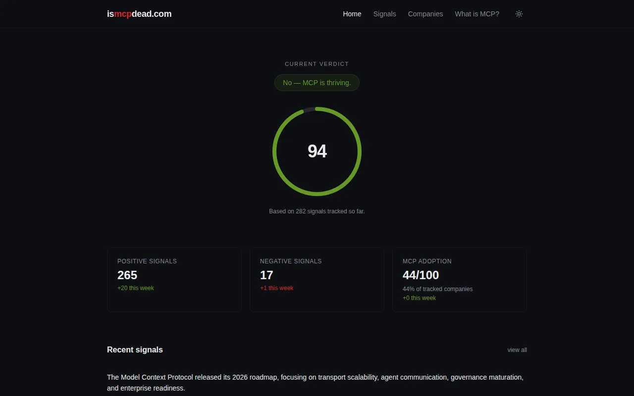 Ismcpdead.com – Live dashboard tracking MCP adoption and sentiment