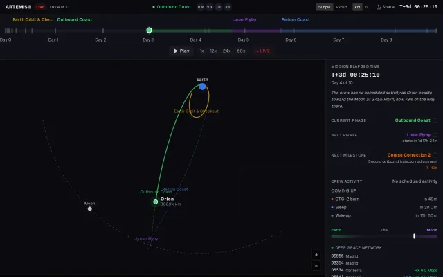 Artemis.fyi – Real-time tracker for the Artemis II Moon mission