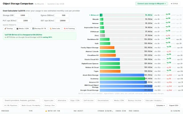 Interactive object storage cost calculator
