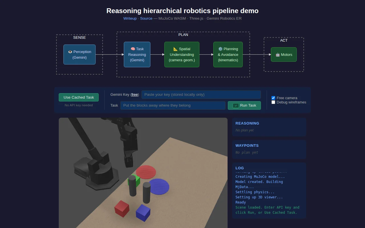 A reasoning hierarchical robotics pipeline you can run in the browser