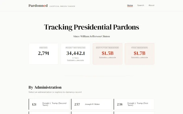 Pardonned.com – A searchable database of US Pardons