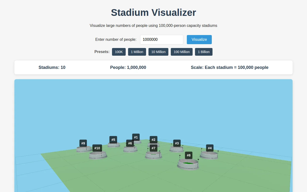 Visualize any population as a grid of 100K-capacity stadiums (Three.js)