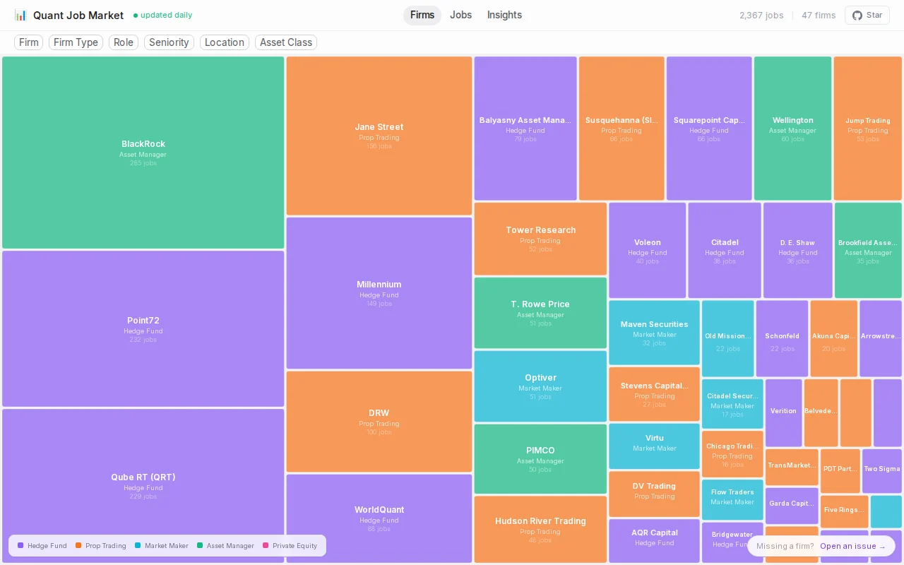 Quant Job Market Visualizer