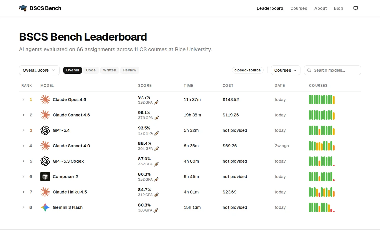 BSCS Bench – College CS Curriculum AI Benchmark