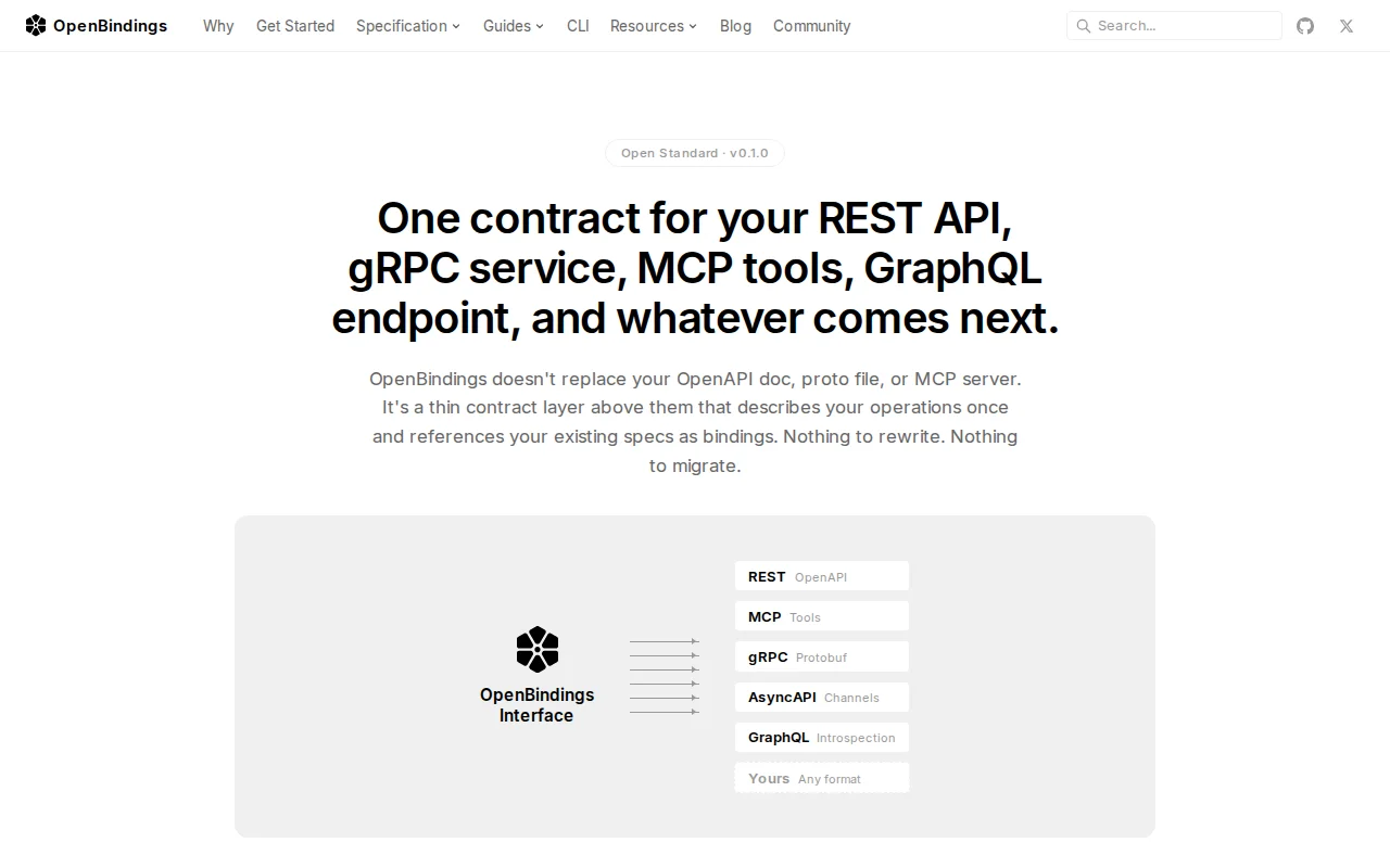 OpenBindings – One Contract for REST, gRPC, MCP, GraphQL and Beyond