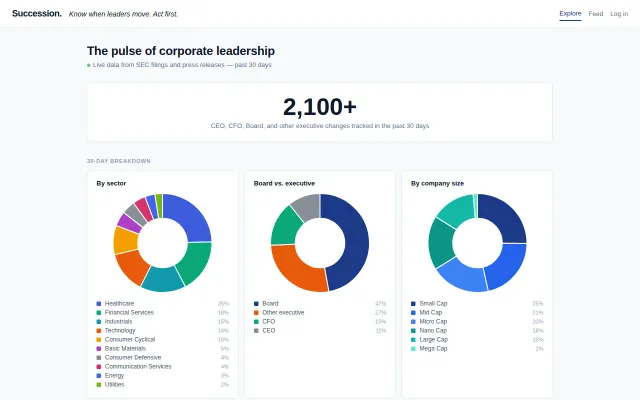 Every CEO and CFO change at US public companies, live from SEC