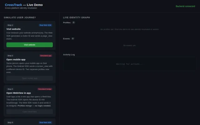 CrossTrack – Cross-platform identity resolution as a service