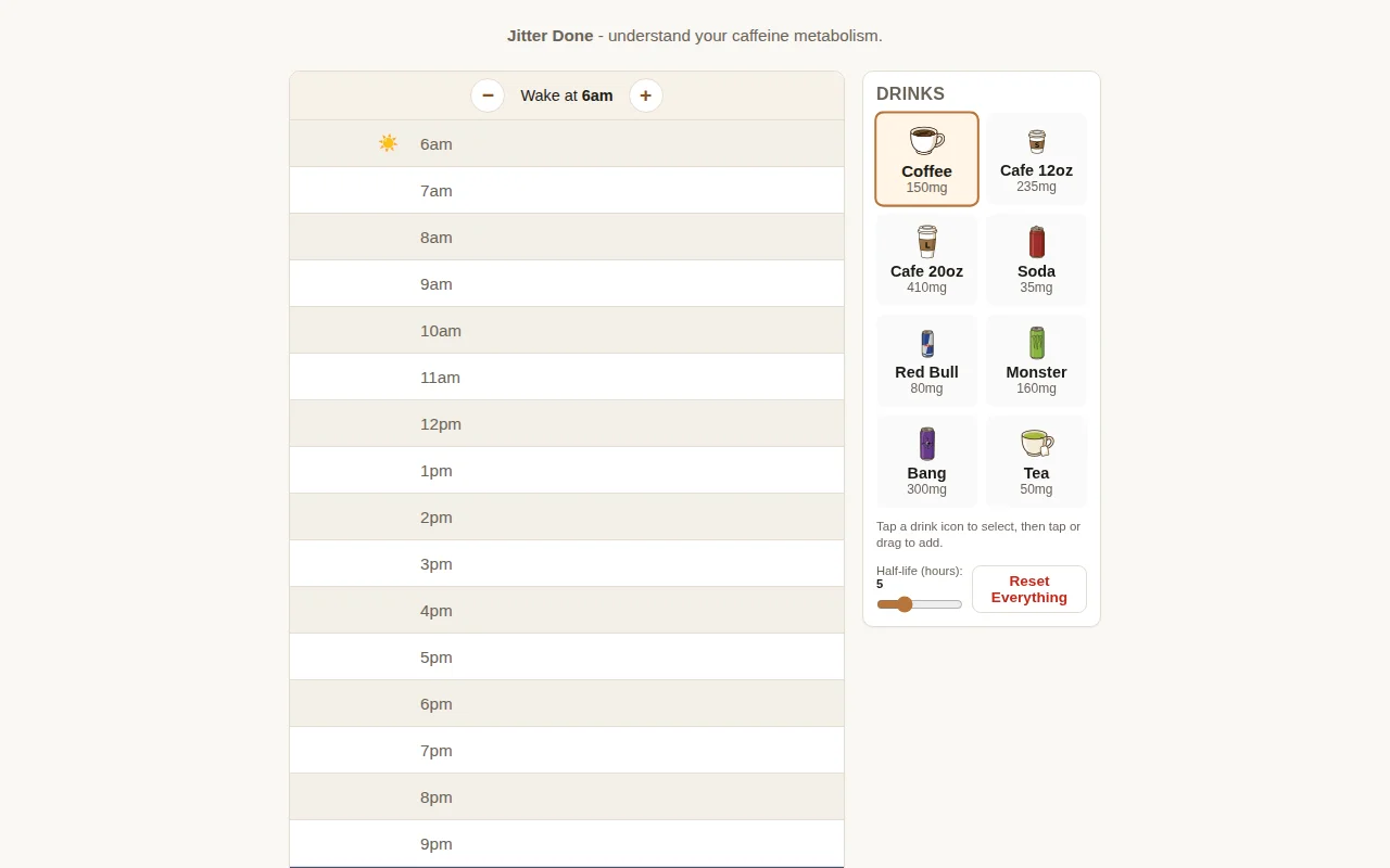 Jitter Done – a simple tool to understand your caffeine metabolism