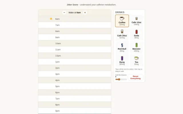 Jitter Done – a simple tool to understand your caffeine metabolism
