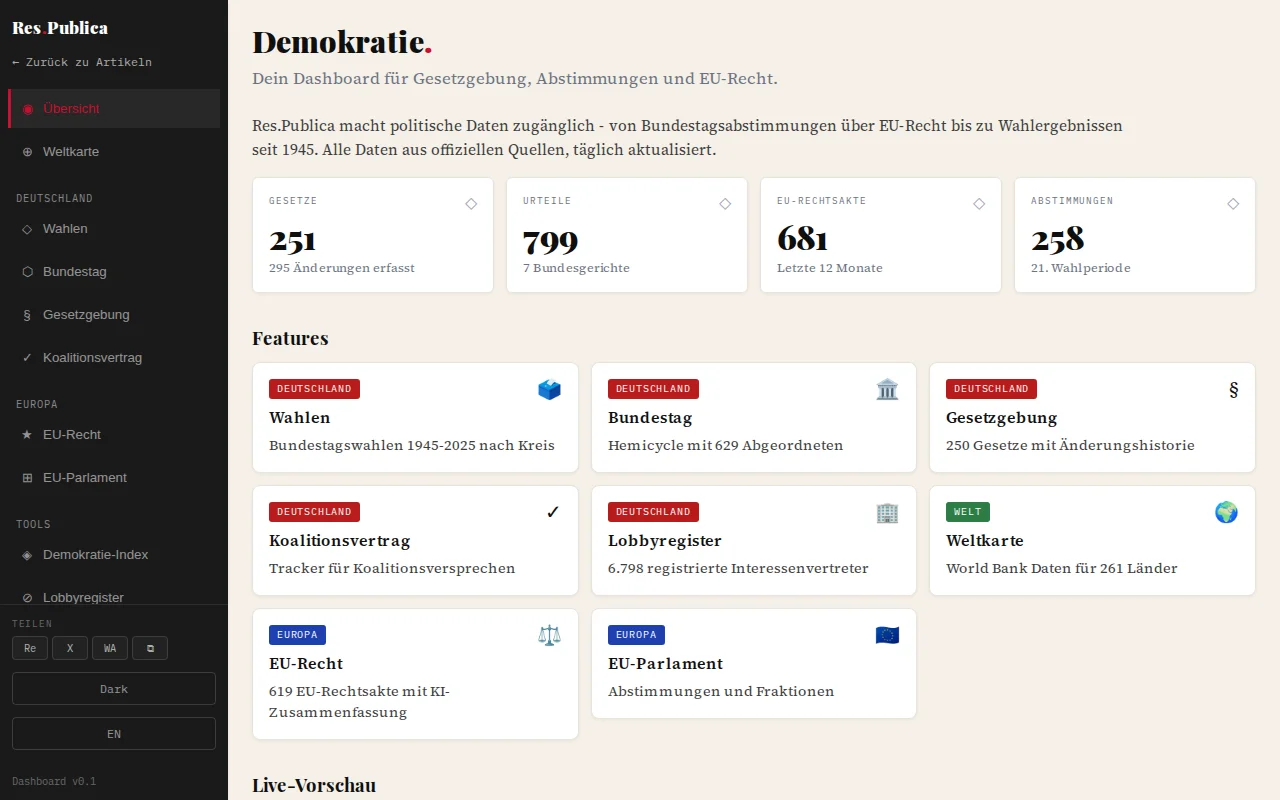Res.Publica democracy dashboard, Germany's political data as React app