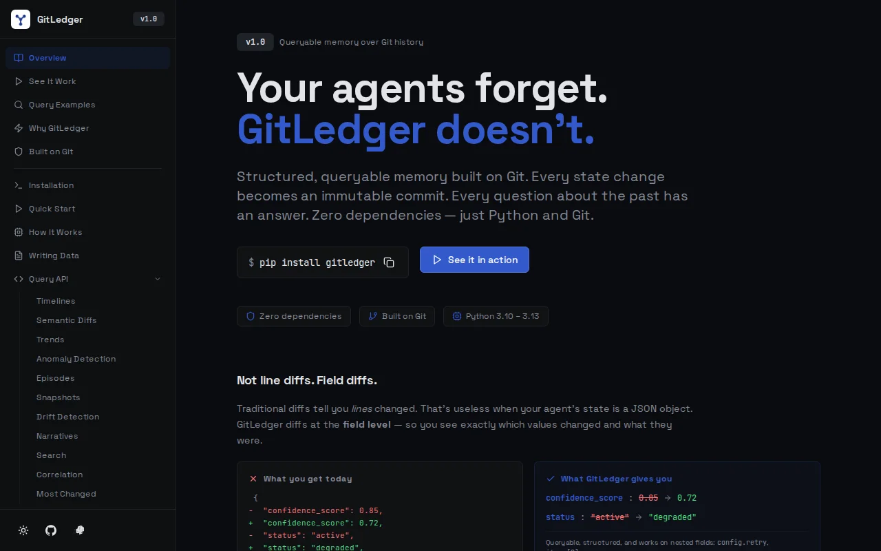 GitLedger Resubmission – HITL Required