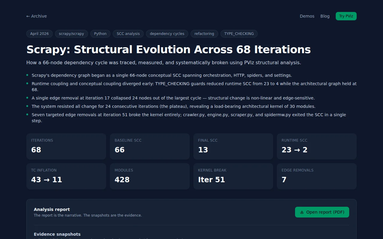 Reducing a 66-node dependency cycle to 13 in Scrapy
