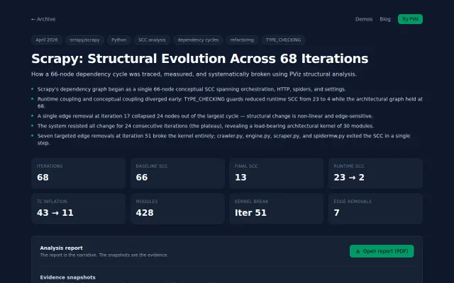 Reducing a 66-node dependency cycle to 13 in Scrapy