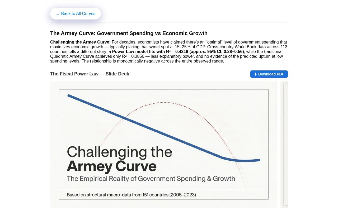 Economic growth is a power law