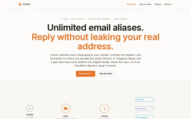 Cutout is an email alias proxy built on Cloudflare Workers