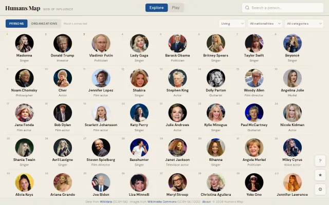 HumansMap, Leaderboards,interactive graphs on 1M+ Wikidata entities