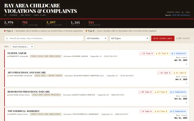 Search tool for Bay Area childcare license violations
