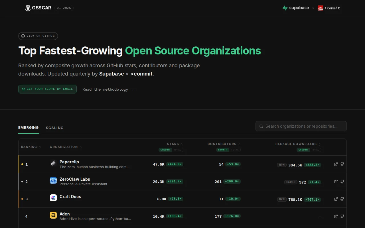Osscar – Measuring open-source growth beyond GitHub stars