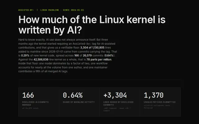 How much of the Linux kernel is written by AI?