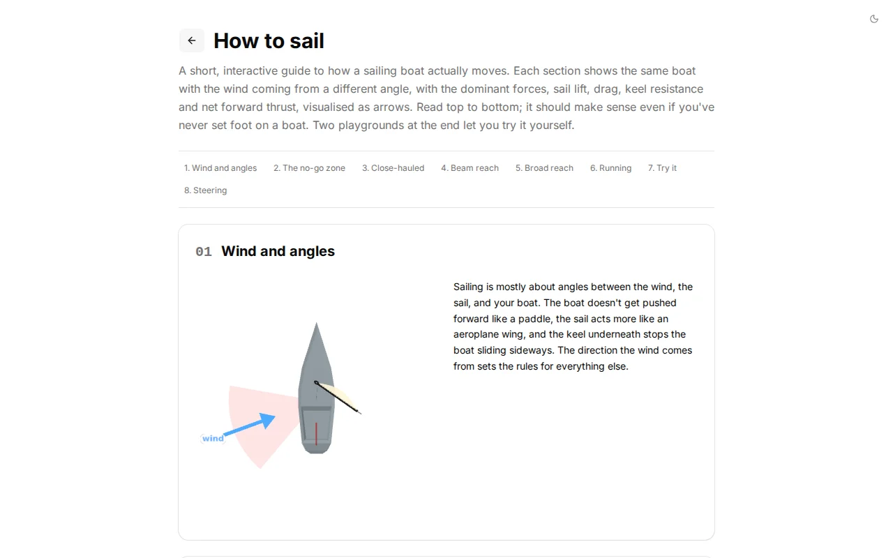 Interactive site for learning sailing physics