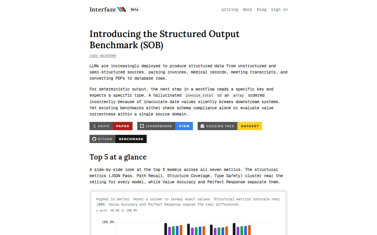 A new benchmark for testing LLMs for deterministic outputs