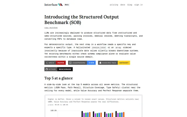 A new benchmark for testing LLMs for deterministic outputs
