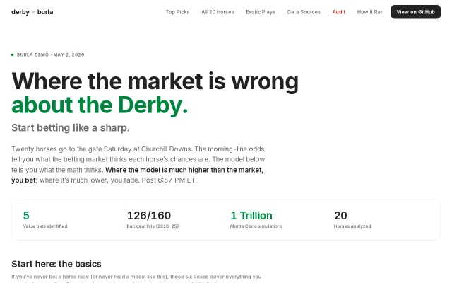 Predicting the 2026 Kentucky Derby with 1T Monte Carlo Sims on Burla