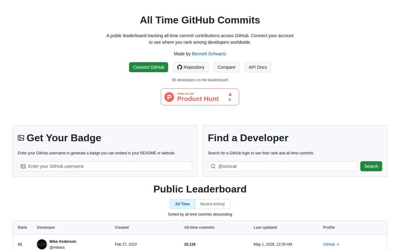 GitHub Commits Leaderboard