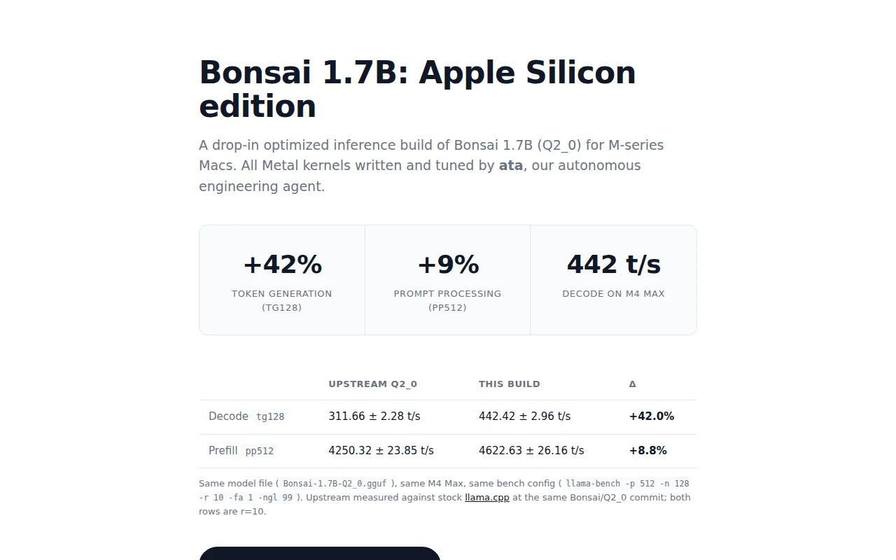 Bonsai 1.7B ternary model at 442T/s on M4 Max