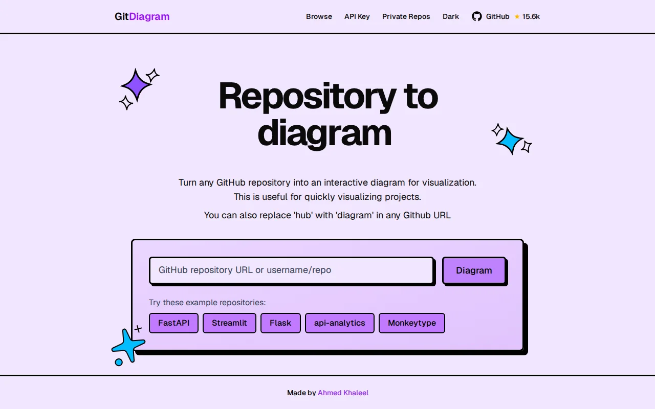 Instantly understand any GitHub repo