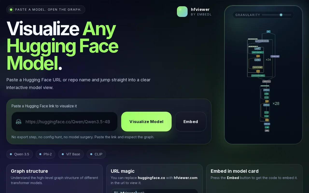 HF viewer – visualize any Hugging Face model