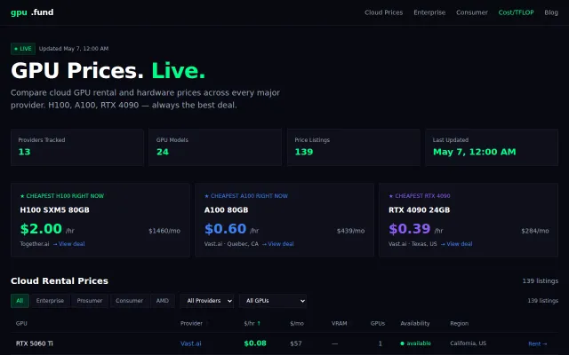 Gpu.fund, live GPU cloud rental prices